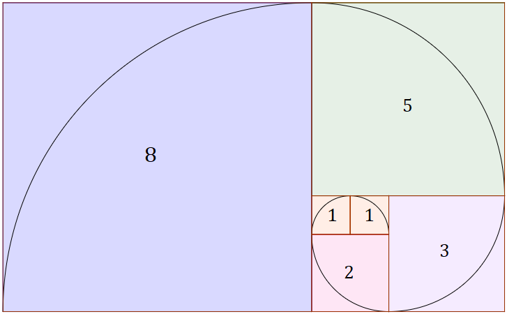 Sequência de Fibonacci